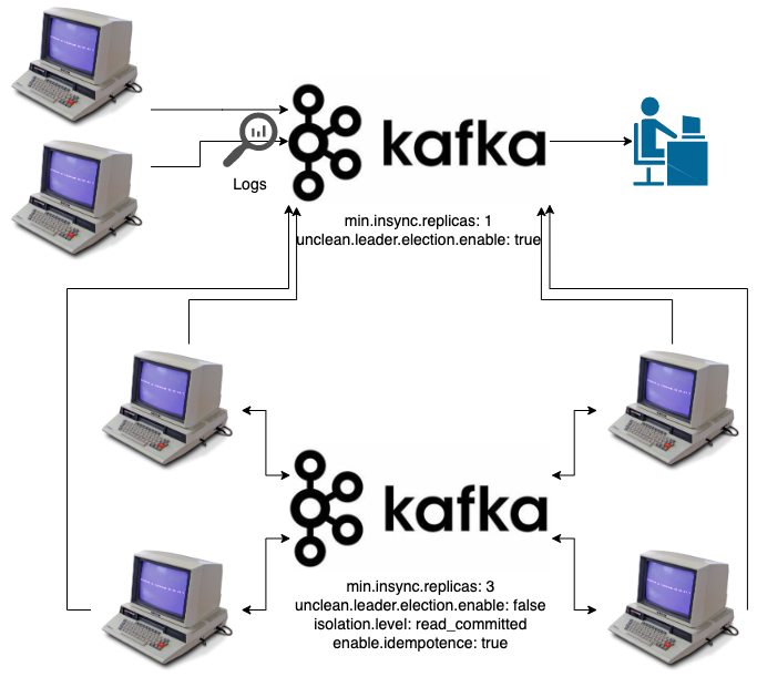 Combined Kafka data flow