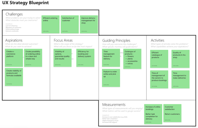 The UX Strategy Blueprint help you to be focus in each stage of the process