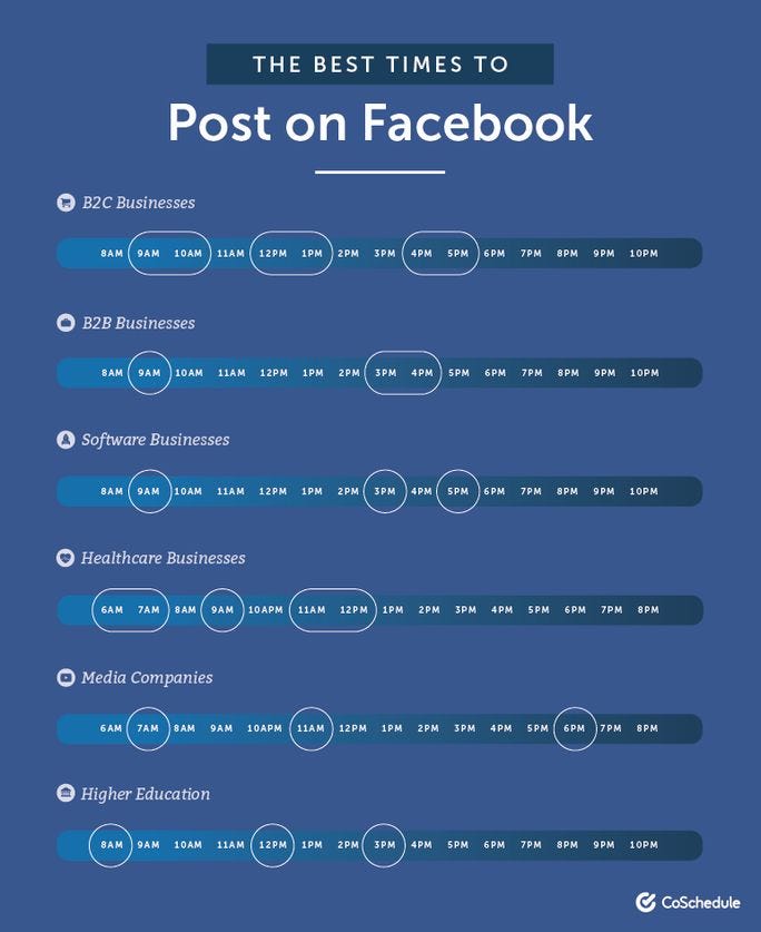 What is the Best Time to Post on Facebook in 2024?