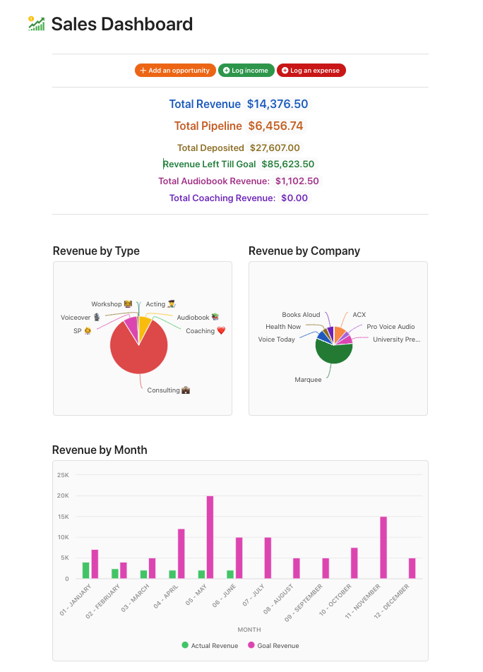 A sales dashboard in Coda.