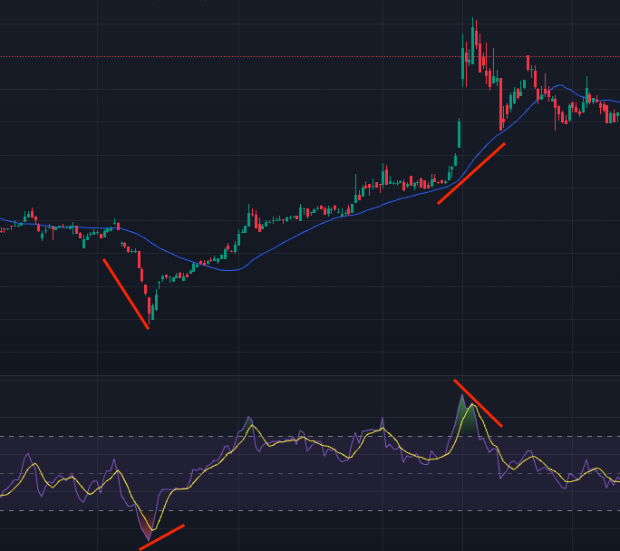 rsi moving average