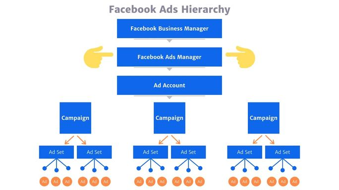 Master Facebook Ads in 2024! Unleash the power of Facebook’s targeting tools to reach millions. Our beginner-friendly guide walks you through everything you need to know, from Meta Business Suite setup to creating high-converting ad campaigns. Learn to target the right audience with trending hashtags and skyrocket your sales or website traffic. Click to dominate Facebook Ads today!