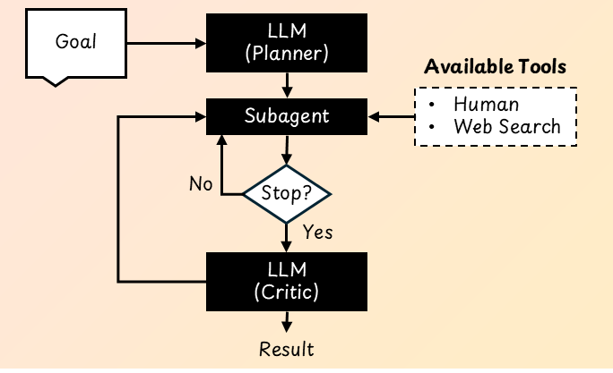 Agentic AI: The Five Design Patterns That Turn LLMs Into AI Agents
