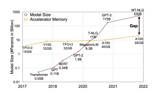 Quantization and Downcasting for Efficient LLM Inference