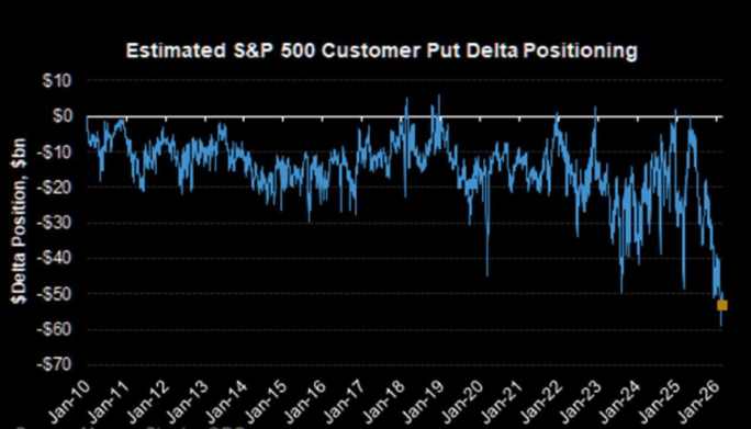 Will the VIX Spike or Fade in a War‑Plus‑Record‑Hedging Environment?