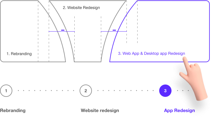 Project scope