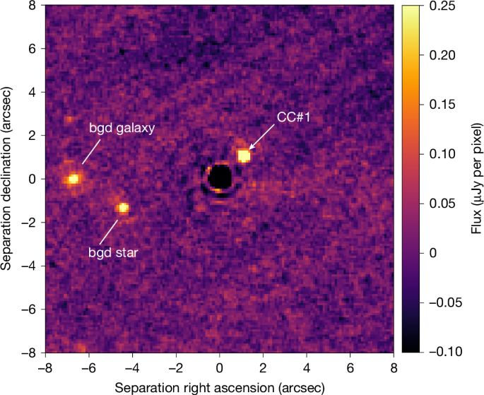 James Webb’s First Exoplanet Discovery: JWST Coronographic Observation