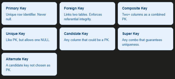 SQL Keys & Constraints Every Data Engineer Must Know