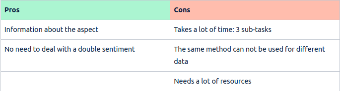 Pros and cons of ABSA