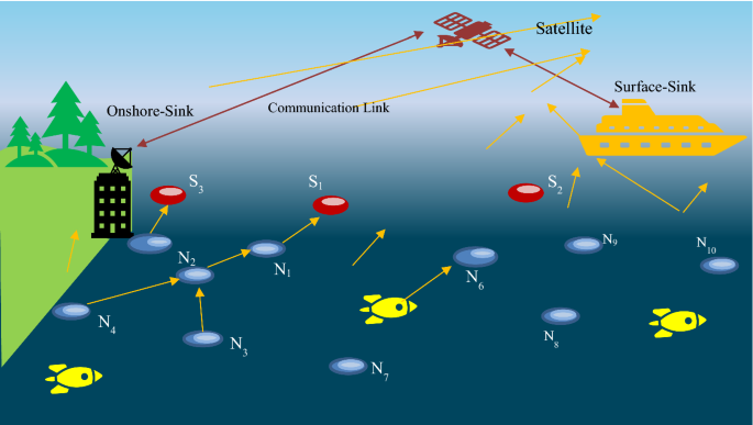 Crop protection by monitoring weather conditions