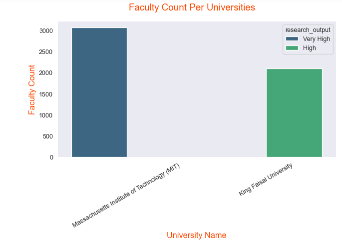 Faculty count in both MIT and KFU