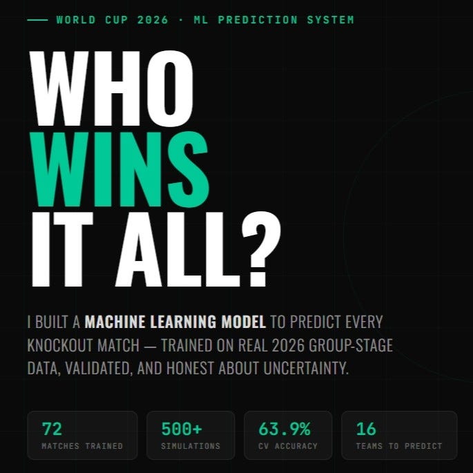 I Built a Machine Learning Model to Predict the World Cup 2026 Knockout Stages.