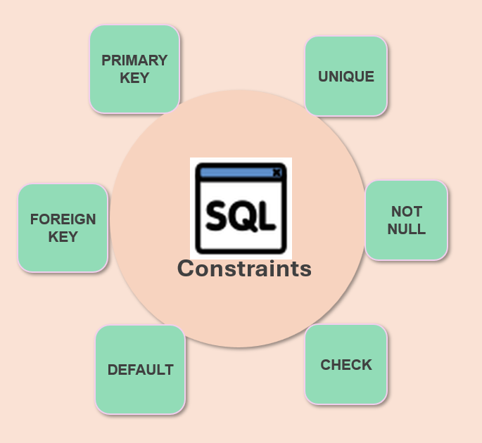 Mastering MySQL Constraints: A Guide for Effective Database Management