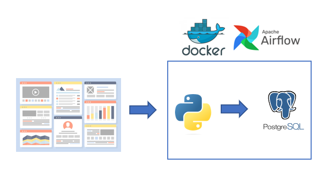 How to Implement SCD Type 1 to Store Daily Web Scraped Data Using PostgreSQL & Airflow in Python