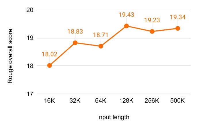 Infini-attention: Enabling LLMs to Handle Unlimited Context
