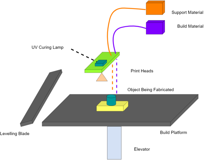 Conquering Inventory Challenges through On-Demand Additive Manufacturing