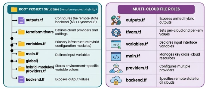 Titelbild für Stop Writing Terraform Like It’s a Script: Build It Like a Software Project