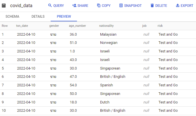 BigQuery preview result data