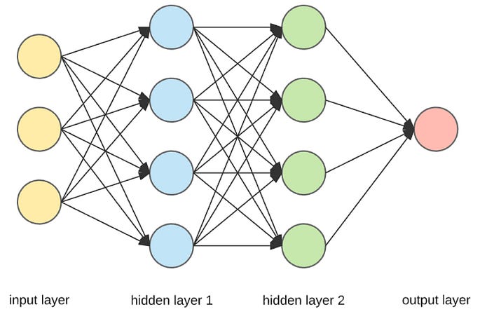 How ChatGPT works?