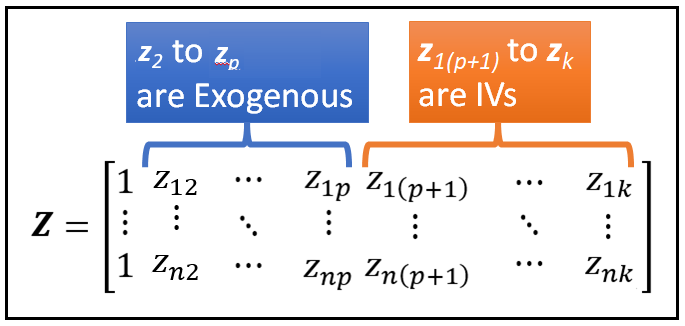 The Z matrix