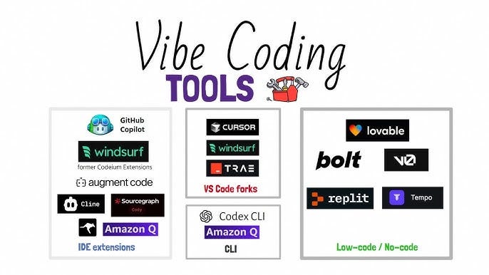 The Vibe Coding Era: Has Vue Vanished, or Is React Simply Dominating?