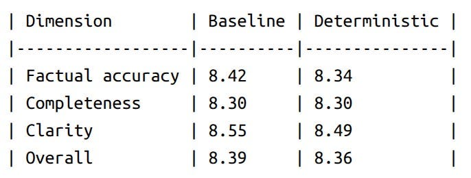 How We Improved RAG Prompt Cache Hit Rates by 2.6× and Cut Costs by 8.1%