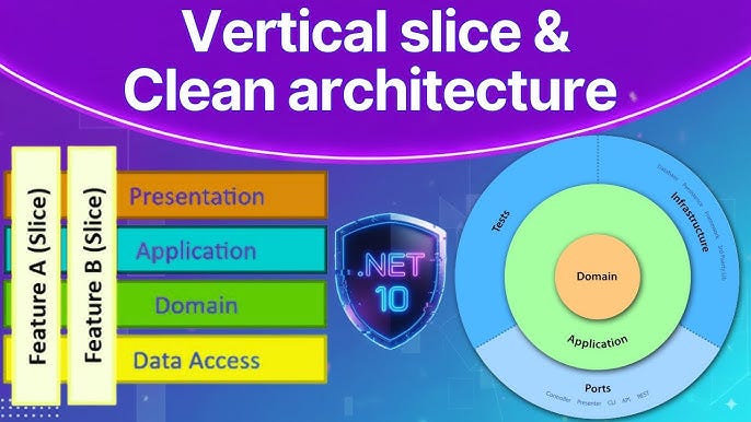 Vertical Slice Architecture: A Practical Guide with a Real .NET Project