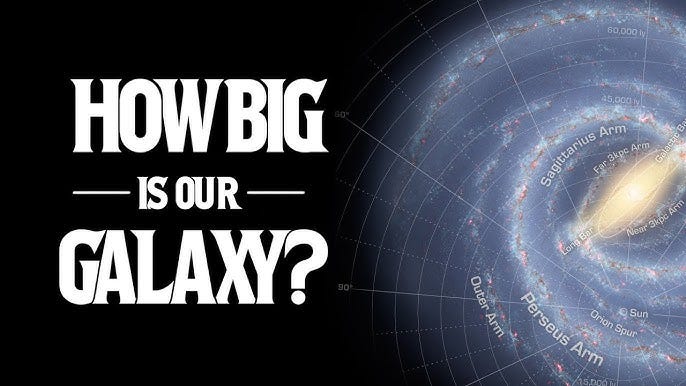 Where are we positioned in the universe-