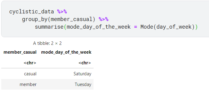 Image showing code for grouped mode of the day of week