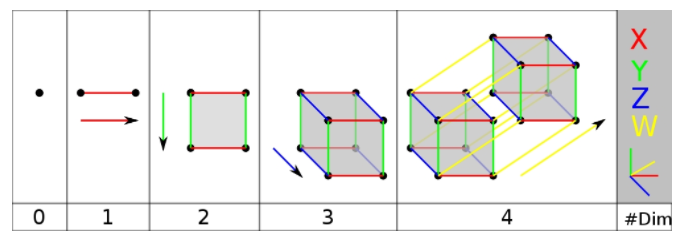 Image showing dimensions