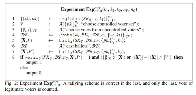 Blockchain voting believes intelli people