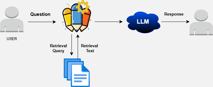 Retrieval-Augmented Generation (RAG): The Key to Reliable and Accurate AI Systems