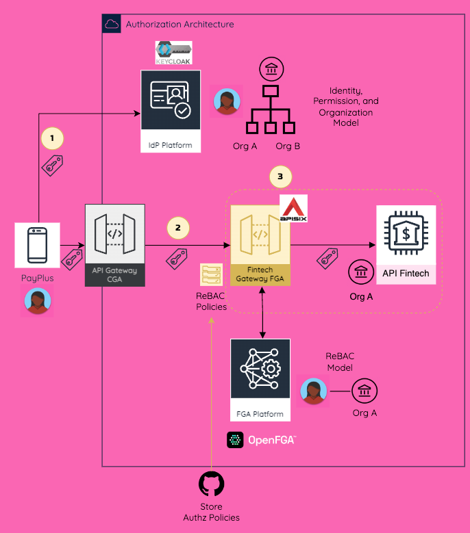 Workshop Architecture