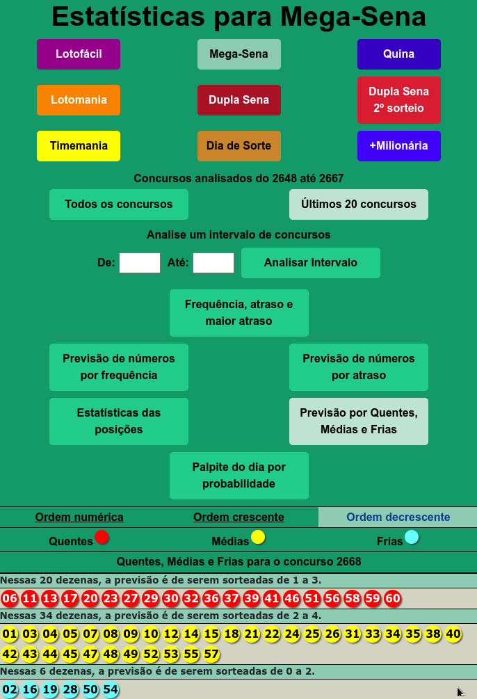 Estatísticas da Mega-Sena do lotocarva.com