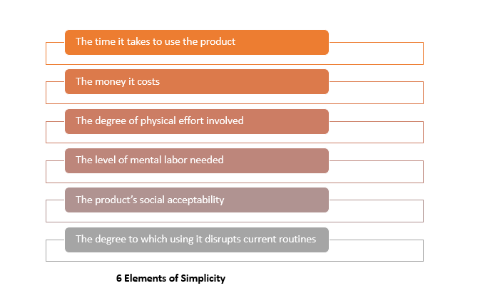 The Elements of Simplicity — Ease of Using a Product