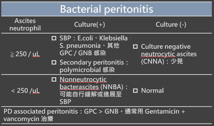 bacterial peritonitis