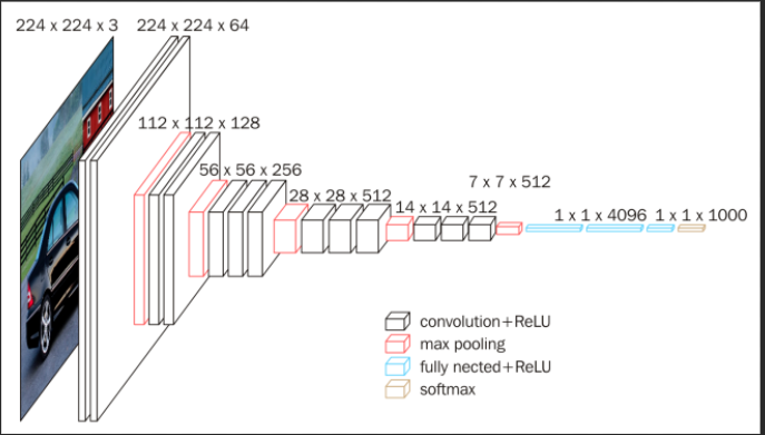 VGGNet-structure-ResNet-In-2015-Kaiming-He-et-al-proposed-ResNet-9