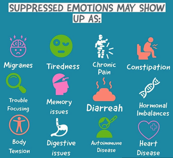 suppressed emotions can lead to autoimmune disease