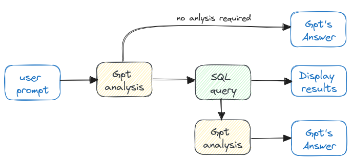 Make your own Data Analyst with GPT: Part 2