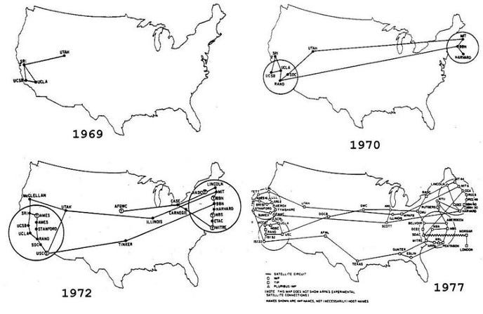 ARPANET Chromia IEO