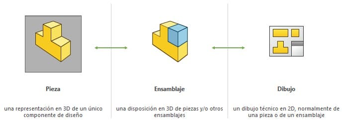 SolidWorks modules