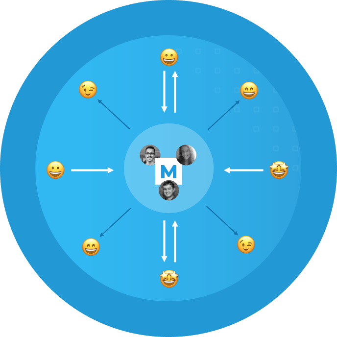Mandala (círculo) da organização do time de Design System do Banco PAN, com um time centralizado e pessoas contribuindo.