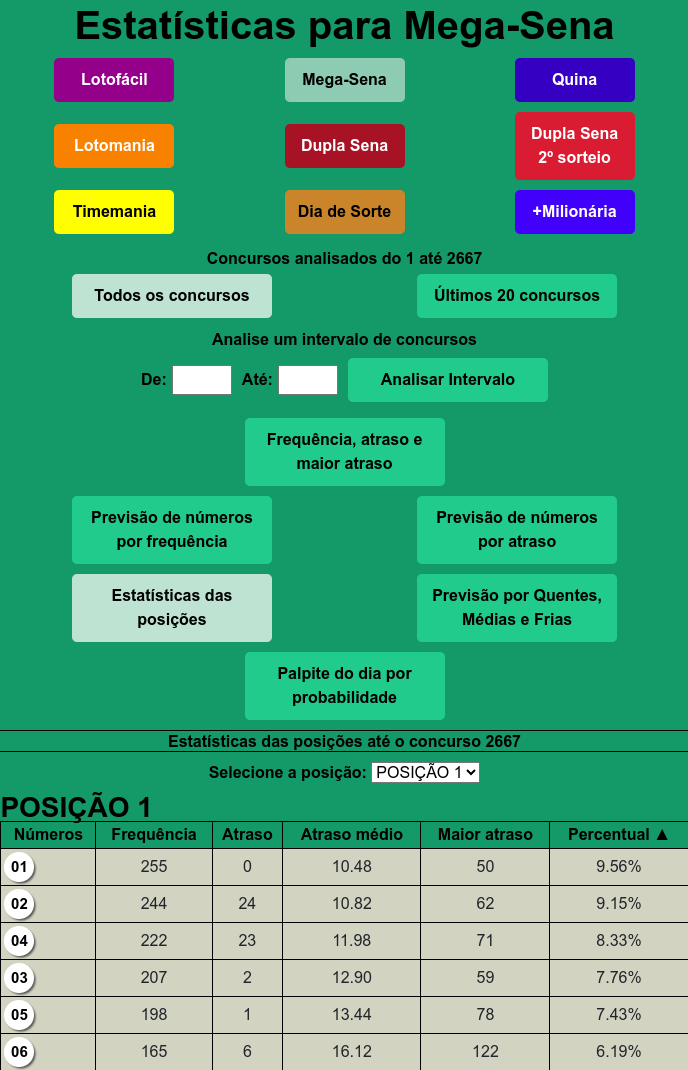 Estatísticas das posições da Mega-Sena do lotocarva.com