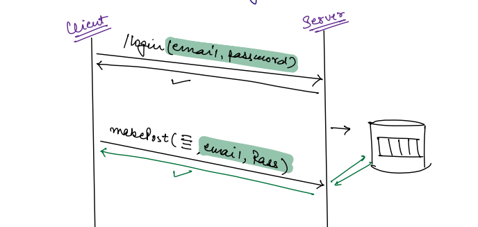JWT Explained the Way I Finally Understood It — Authentication, Tokens, Stateless APIs, and Why JWT…