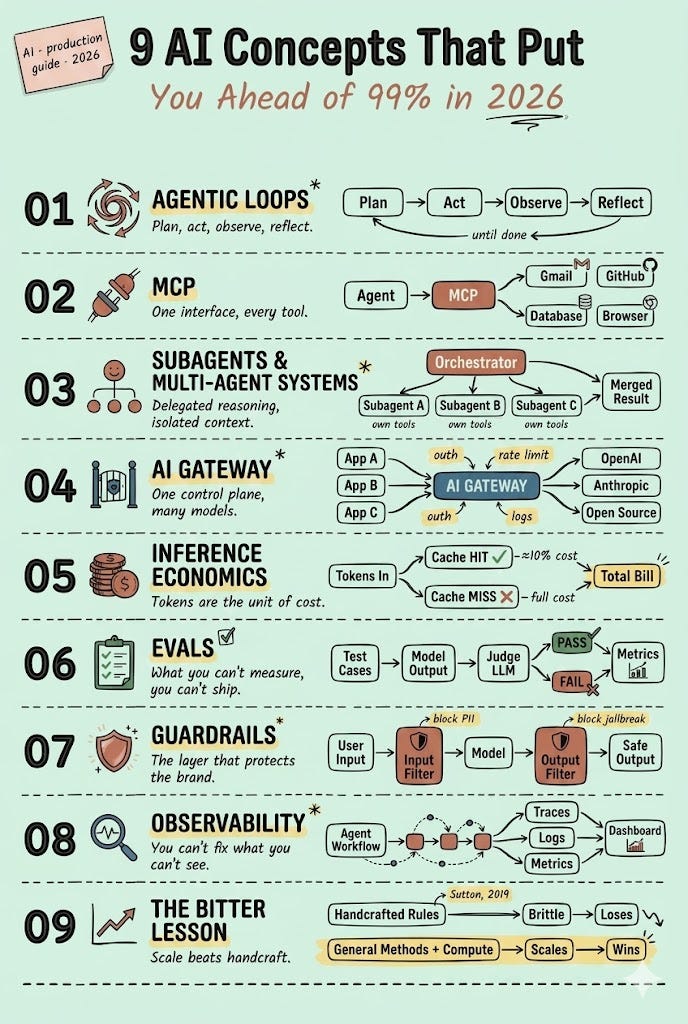 9 AI Concepts That Put You Ahead