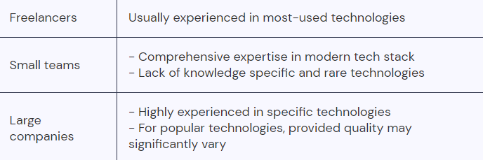 Comparison of IT service providers expertise