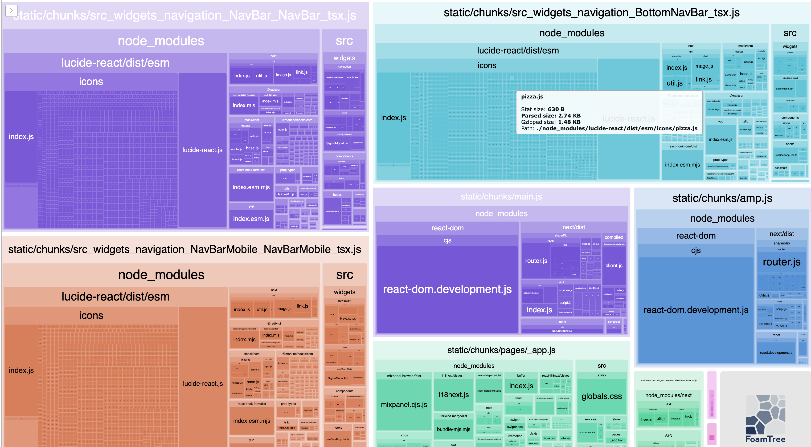 Webpack bundle analyzer