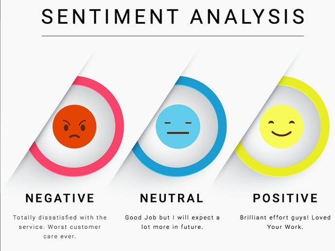 How to Use ‘Sentiment Analysis’ for Smarter Trading