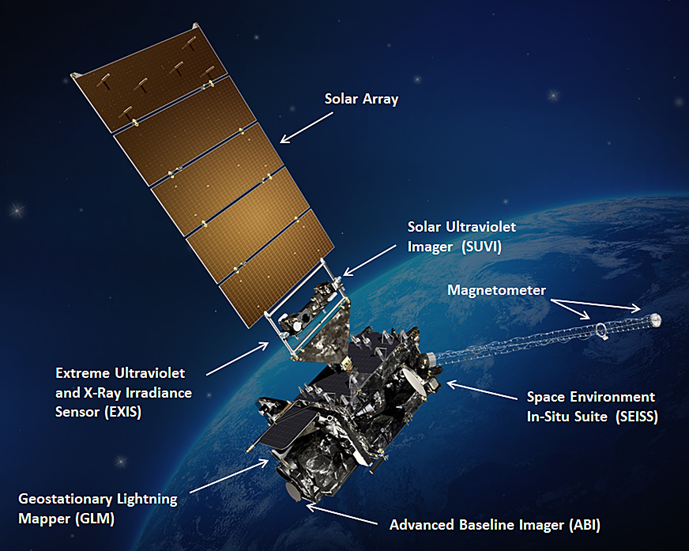 Remote Sensing Satellite