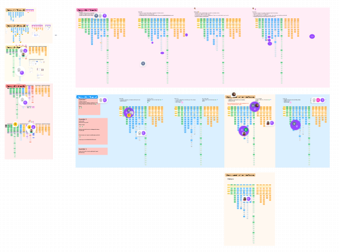 Screenshot from a FigJam session showing various objects listed on post-its, organized with team comments.